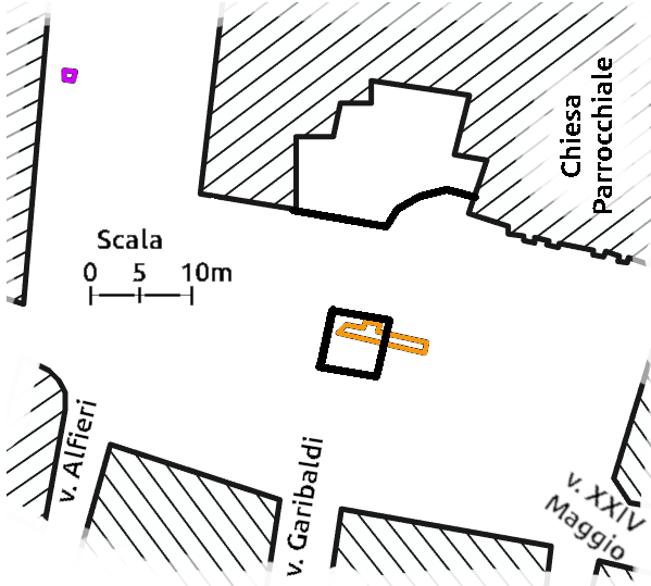 planimetria